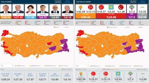 اللجنة العليا للانتخابات التركية تعلن رسميا عن فوز أردوغان بالأغلبية المطلقة من الأصوات الانتخابية