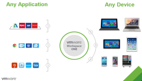 أسبوع جيتكس للتقنية : Vmware حاضرة بإستعراض حلول Workspace ONE