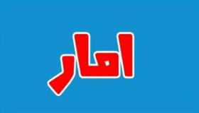معنى اسم أمار