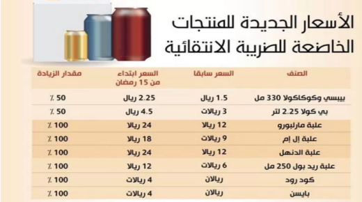 رسمياً.. تعرف على الاسعار الجديدة للدخان والمشروبات الغازية وفقاً للضريبة الانتقالية الجديدة