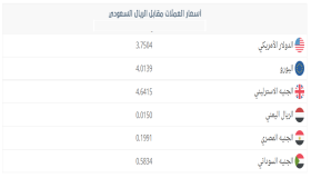 اسعار العملات مقابل الريال السعودي اليوم السبت 22 يناير 2017 مـ سعر الريال السعودي مقابل الدولار الأمريكي والجنيه المصري