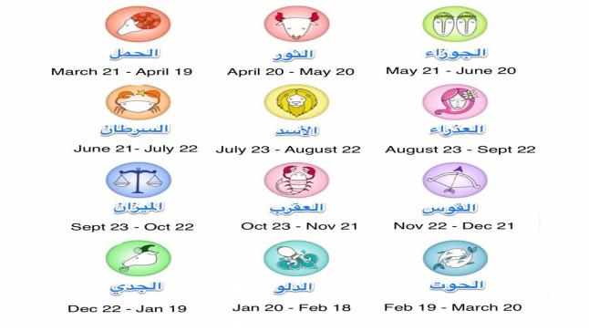 الأبراج السماوية وتواريخها