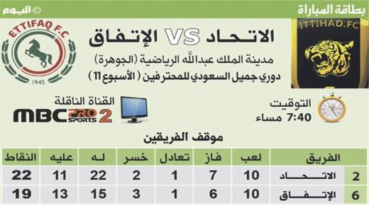 اهداف مباراة الاتحاد والاتفاق اليوم بنتيجة 4-1 وتألق العميد وصعودة للمرتبة الثانية في جدول الدوري السعودي