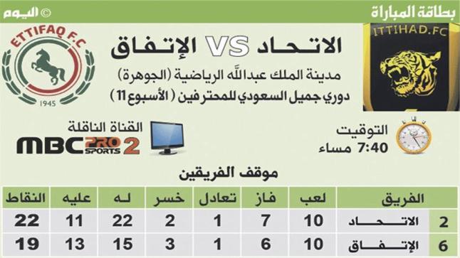 اهداف مباراة الاتحاد والاتفاق اليوم بنتيجة 4-1 وتألق العميد وصعودة للمرتبة الثانية في جدول الدوري السعودي