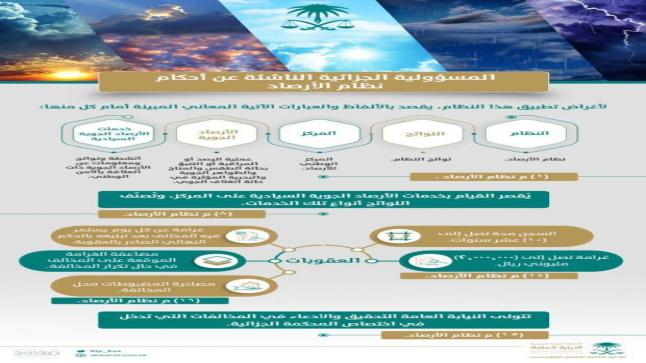 المملكة العربية السعودية تحظر على غير المختصين من التنبؤ بالطقس بالسجن لمدة 10 سنوات وغرامة