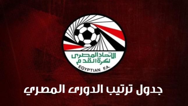 جدول ترتيب الدوري المصري الممتاز 2017 لكرة القدم وترتيب الهدافين اليوم