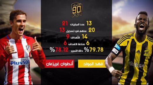 نتيجة مباراة الاتحاد السعودي واتلتيكو مدريد الاسباني في احتفالية العميد بمرور 90 عام وتألق من عكاشي وكهربا