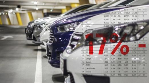 إحصائيات حديثة بالسعودية تكشف هبوط إقتصاد سوق السيارات وإرتفاع البترول لعام 2016