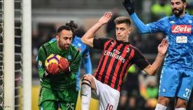 موعد مباراة ميلان ونابولي في الدوري الإيطالي والقنوات الناقلة للقاء